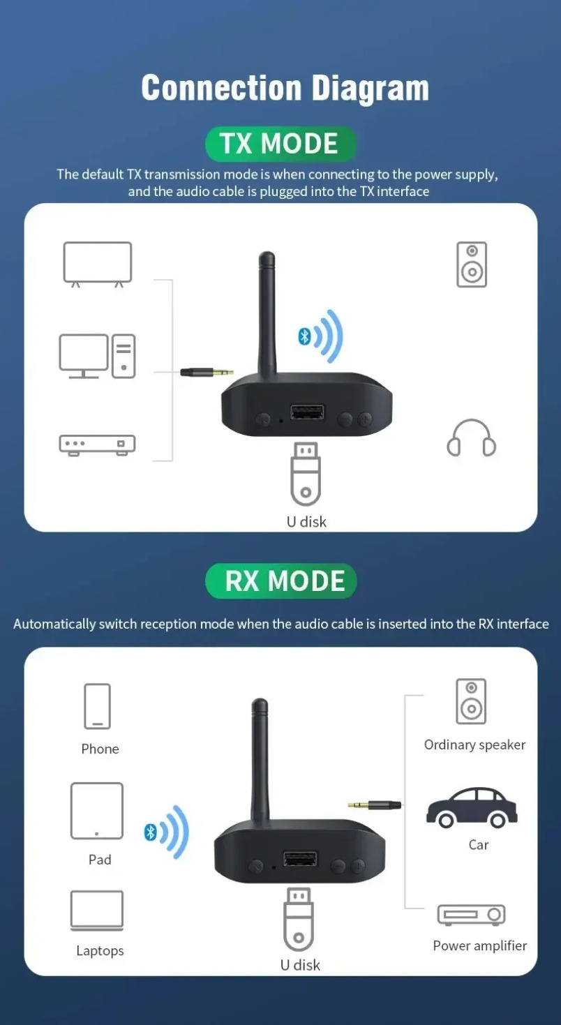 Receptor de Música Sem Fio Blu - Audio Music Link avaliação e preço